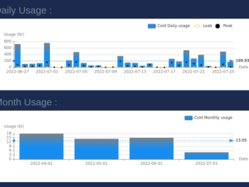 Straton Electrical Remote Water Monitor Dashboard