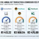 How Much Are You Worth per Year to Your Bank?